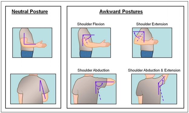 The Most Important Benefit Of Maintaining A Neutral Posture