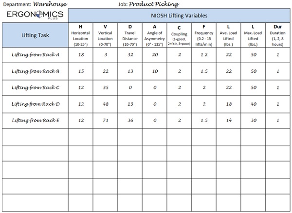 A Step-by-Step Guide to Using the NIOSH Lifting Equation for Single