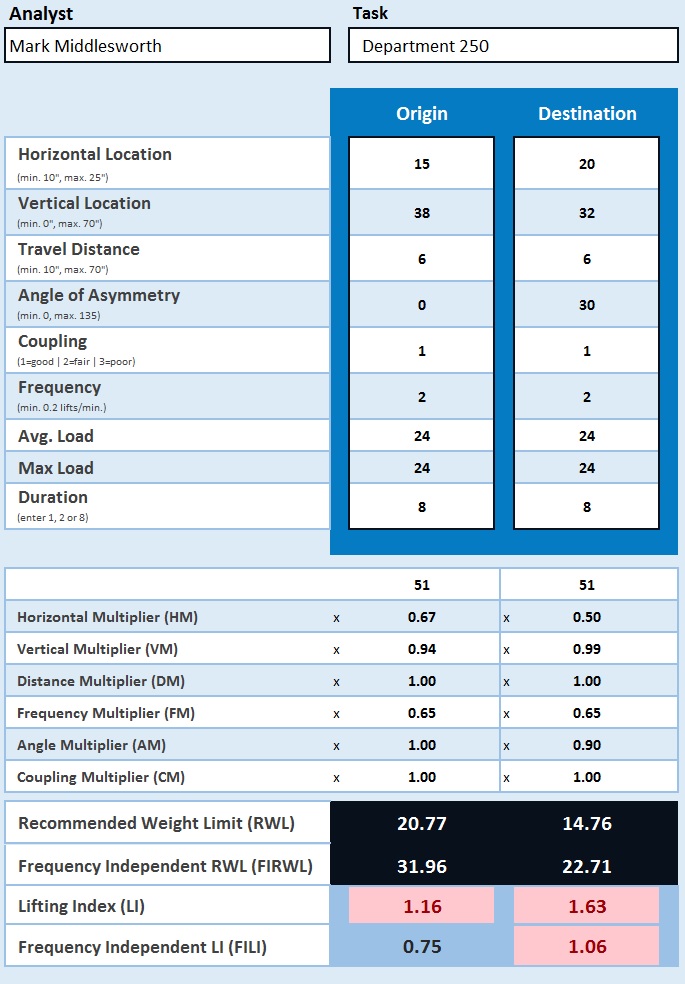 A Step-by-Step Guide To Using The NIOSH Lifting Equation For Single ...