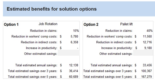 Step 3: Benefits