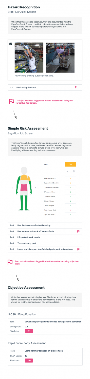 How To Select Your Ergonomic Assessment Tools 1595