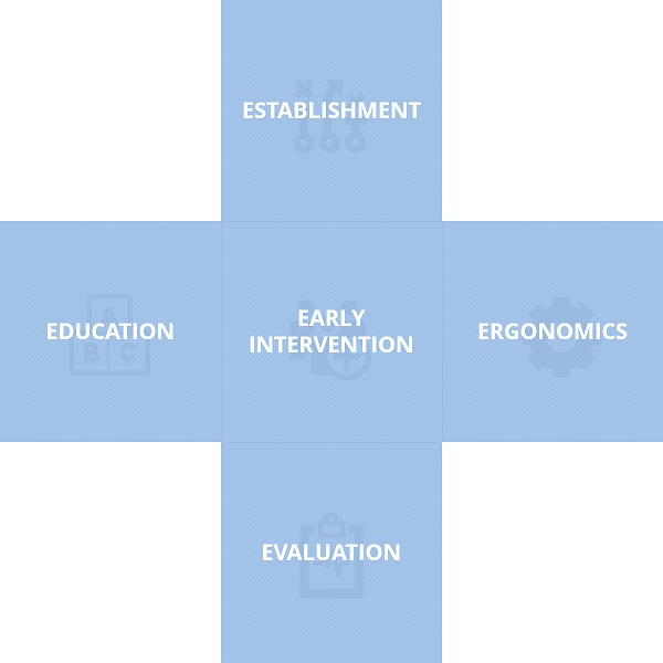 human-performance-e-plus-system