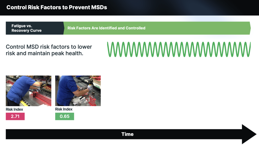 Control Risk Factors to Prevent Musculoskeletal Disorders