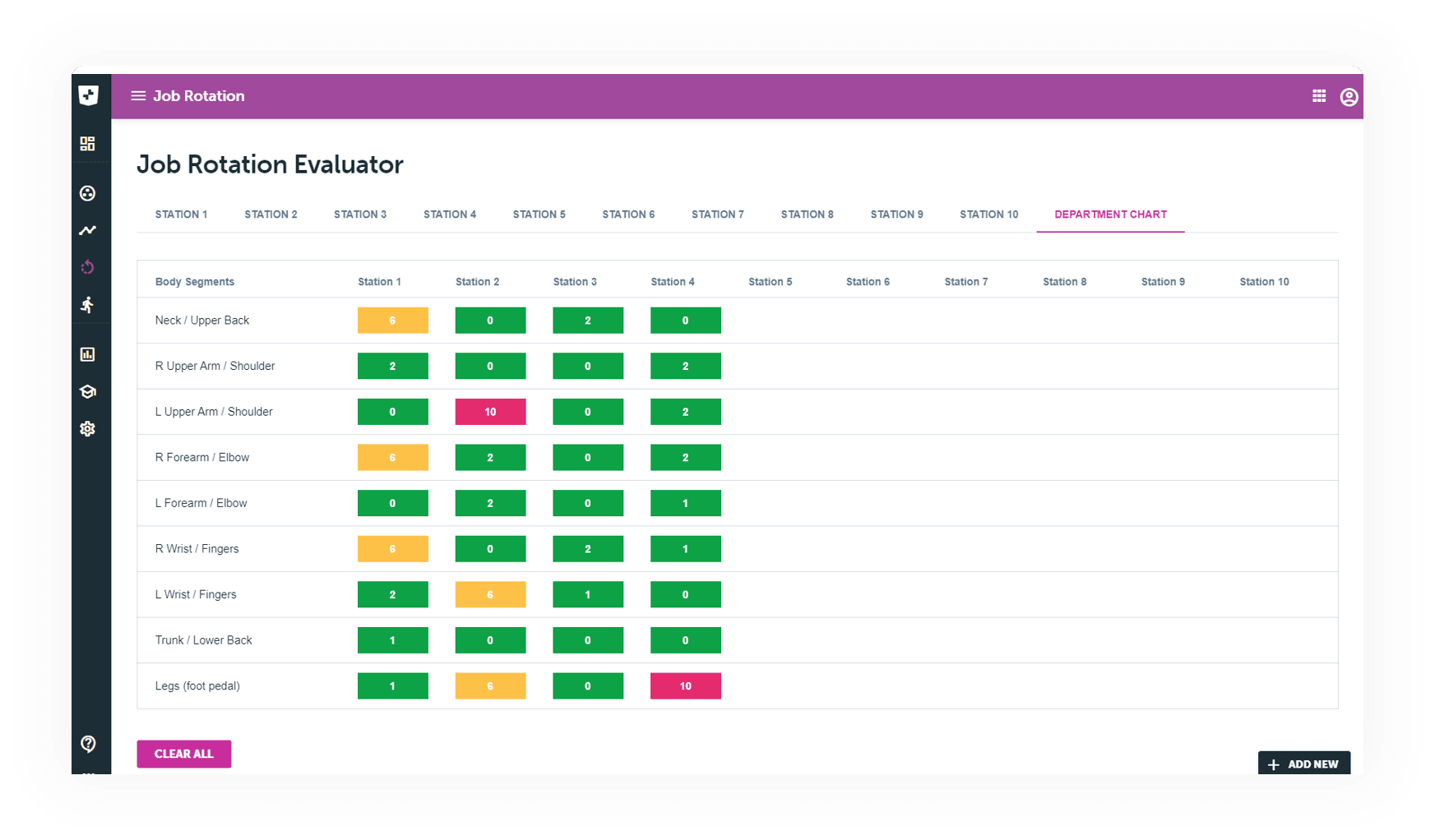 Job Rotation Software | ErgoPlus