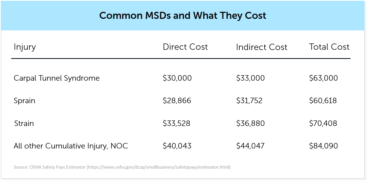 msd-costs-graphic