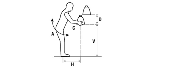 Weight limit 2024 for ergo