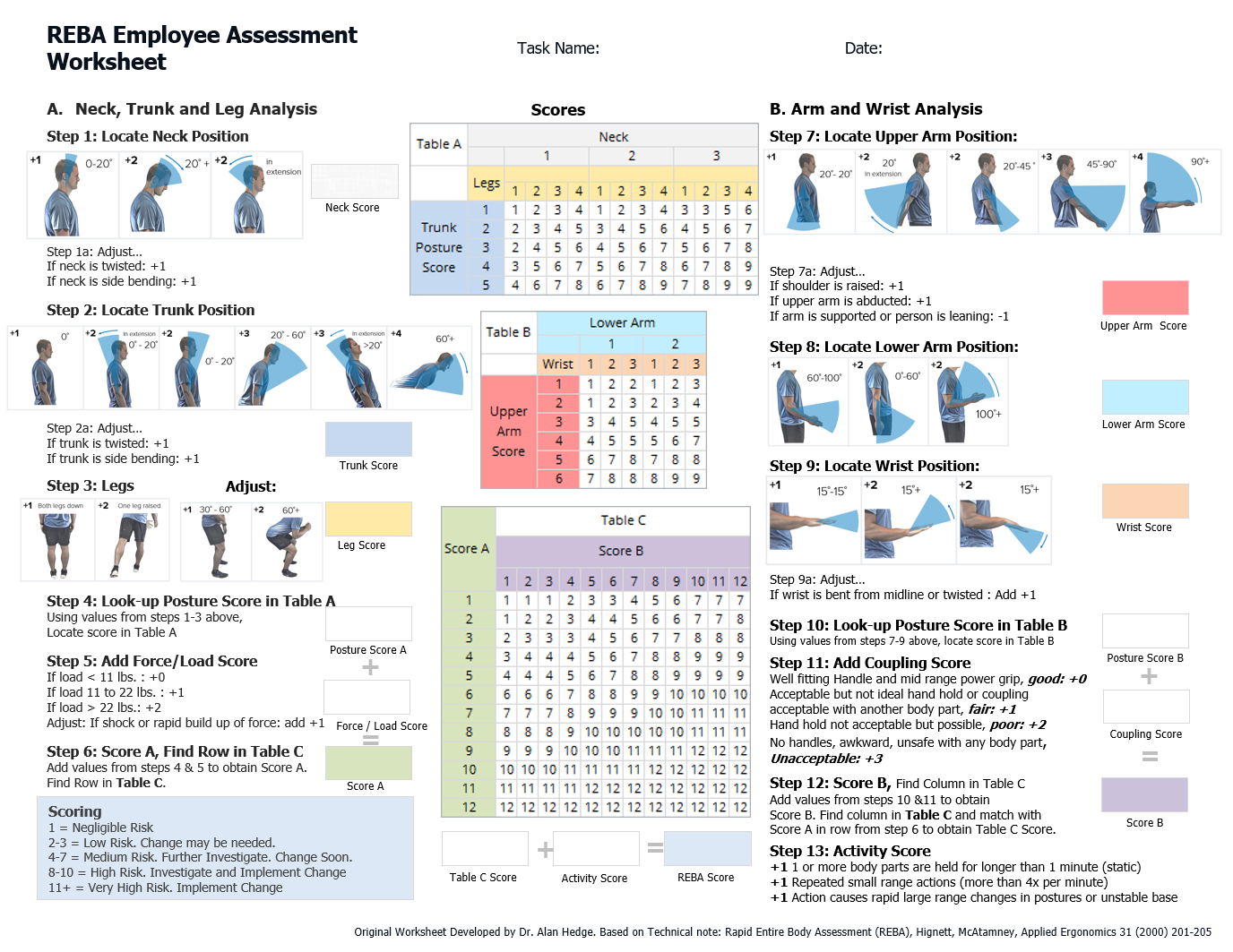 A Step by Step Guide To The REBA Assessment Tool