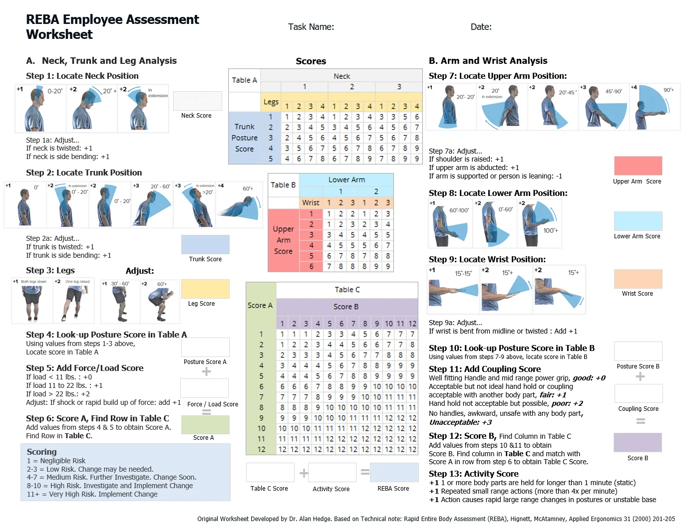 REBA Employee Assessment Worksheet: neck, trunk and leg analysis (steps 1 to 6), arm and wrist analysis (steps 7 to 13), Tables A, B and C, and the REBA scoring key