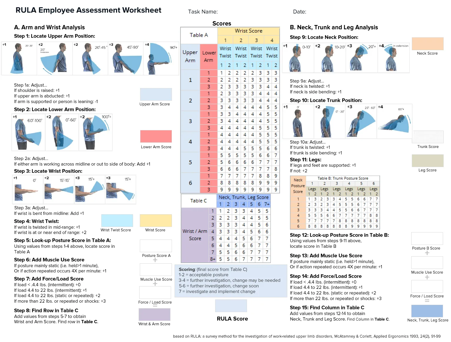 RULA Employee Assessment Worksheet: arm and wrist analysis (steps 1 to 8), neck, trunk and leg analysis (steps 9 to 15), Tables A, B and C, and the RULA scoring key