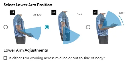 RULA step 2 lower arm choices: 60 to 100 degrees (+1), less than 60 or more than 100 degrees (+2), and +1 for working across the midline or out to the side