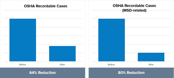 warm-up-stretching-case-study-results-1