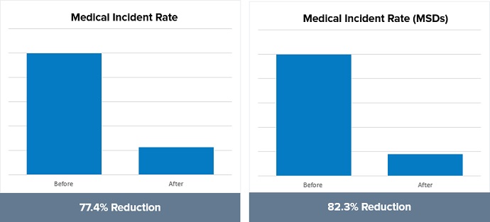 warm-up-stretching-case-study-results-2